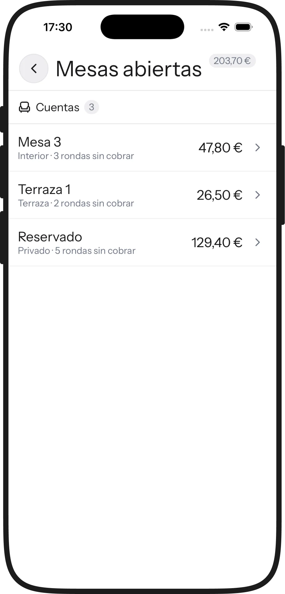 Las cuentas abiertas